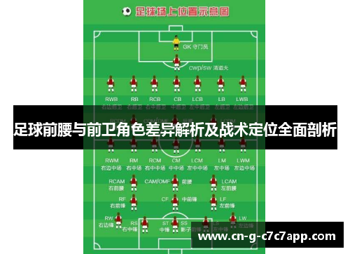 足球前腰与前卫角色差异解析及战术定位全面剖析