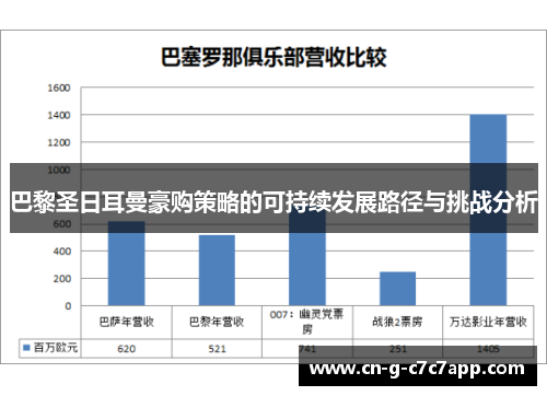 巴黎圣日耳曼豪购策略的可持续发展路径与挑战分析