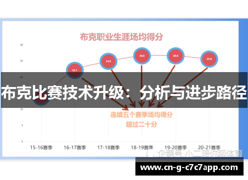 布克比赛技术升级：分析与进步路径