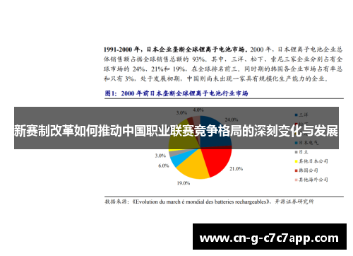 新赛制改革如何推动中国职业联赛竞争格局的深刻变化与发展