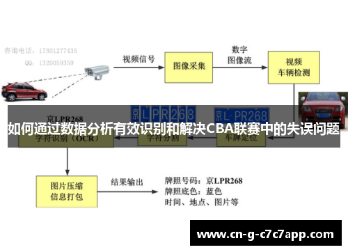 如何通过数据分析有效识别和解决CBA联赛中的失误问题