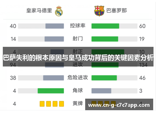 巴萨失利的根本原因与皇马成功背后的关键因素分析