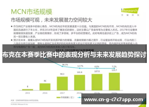 布克在本赛季比赛中的表现分析与未来发展趋势探讨