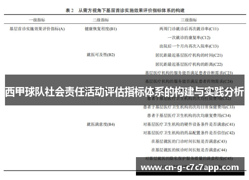 西甲球队社会责任活动评估指标体系的构建与实践分析