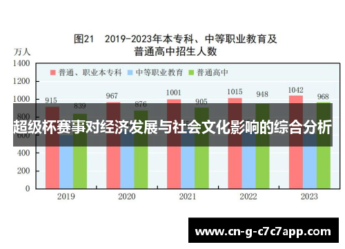 超级杯赛事对经济发展与社会文化影响的综合分析