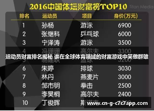 运动员财富排名揭秘 谁在全球体育领域的财富游戏中笑傲群雄