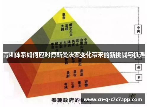 青训体系如何应对博斯曼法案变化带来的新挑战与机遇